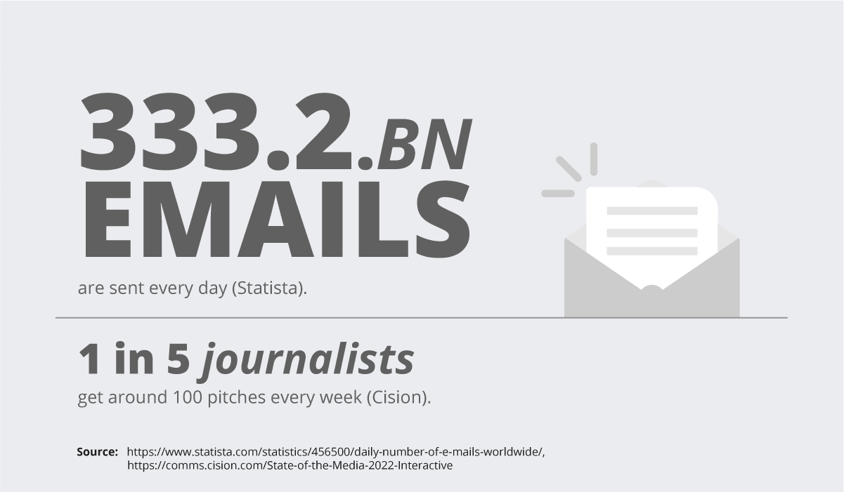 Statista and Cison journalist email data - Glass Digital